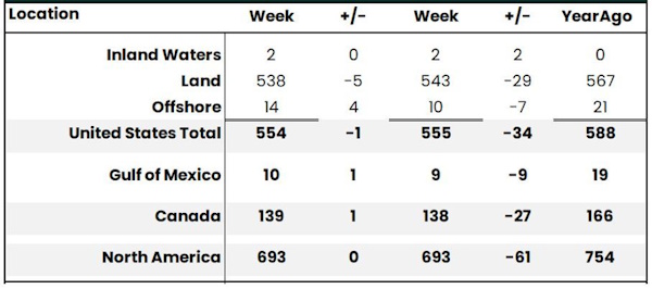 В золоте формируется «двойное дно», что оставляет надежду на рост